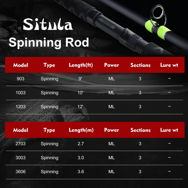 คันเบ็ดตกปลา Goture SITULA Cra - Fishing Rod Surf บทวิจารณ์และราคา