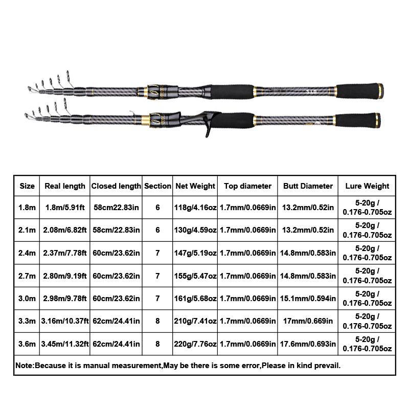 คันเบ็ดตกปลาคาร์บอนไฟเบอร์ MBL - Fishing Rod Surf บทวิจารณ์และราคา