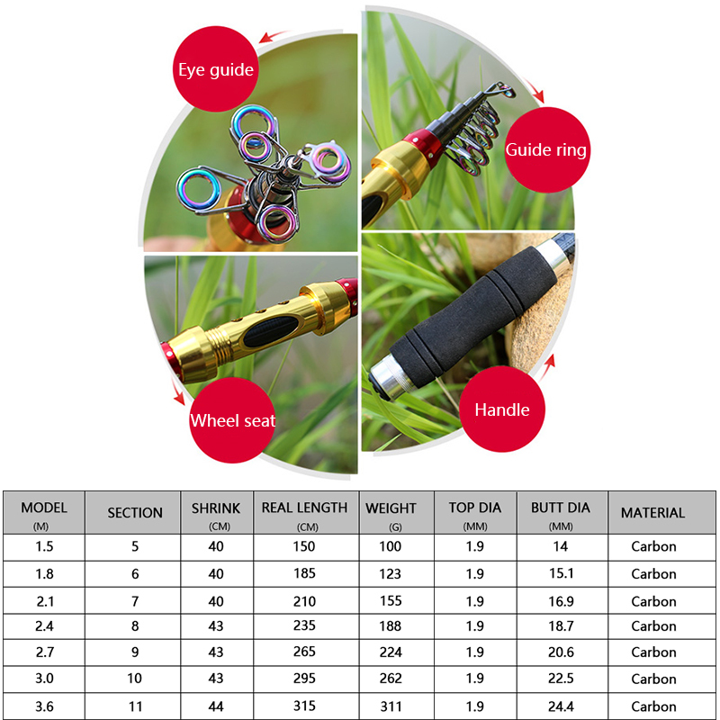 Yernea สั้นแท่งตกปลาทะเลตกปลาแ - Fishing Rod Surf บทวิจารณ์และราคา