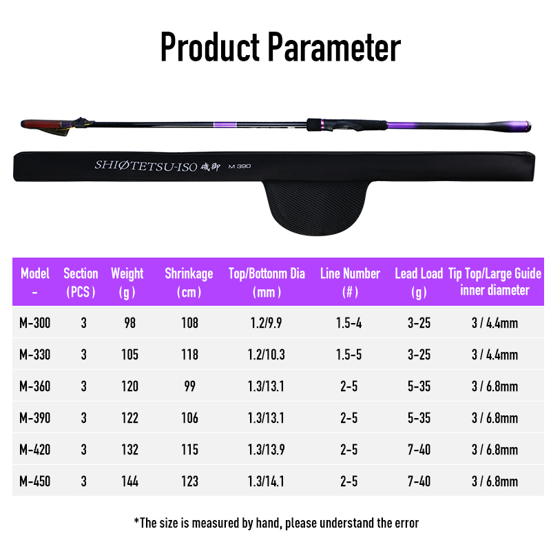คันเบ็ดตกปลา Leydun ISO รุ่น T - Fishing Rod Surf บทวิจารณ์และราคา