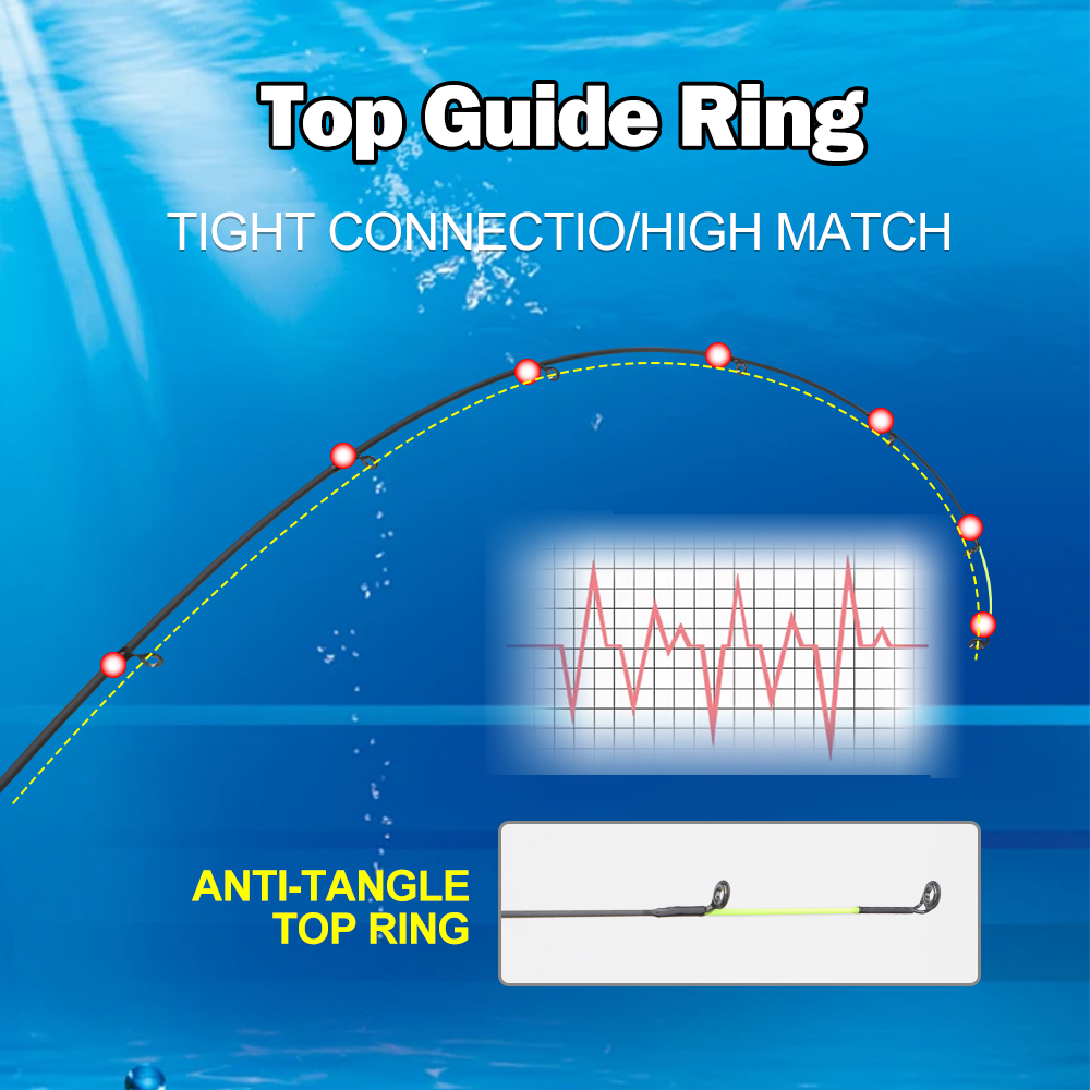 คันเบ็ดตกปลาคาร์บอน ROLLFISH 3 - Fishing Rod Tip Replacement บทวิจารณ์และราคา