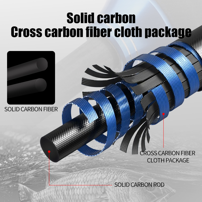 ROLLFISH พรีเมี่ยม 2 ส่วนคาร์บ - Fishing Rod Surf บทวิจารณ์และราคา